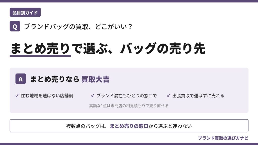 ブランドバッグの買取おすすめを解説する記事のアイキャッチ。まとめ売りなら買取大吉、店舗網・ひとつの窓口・出張買取の3つの理由を示すQ&A図解