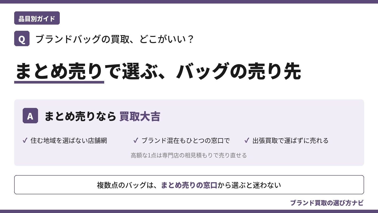 ブランドバッグの買取おすすめを解説する記事のアイキャッチ。まとめ売りなら買取大吉、店舗網・ひとつの窓口・出張買取の3つの理由を示すQ&A図解