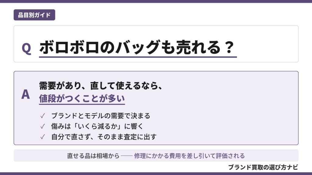 ボロボロのブランドバッグの買取を、需要があり直して使えるなら値段がつくことが多いという答えと、需要・減額・自分で直さないことの3点で示した図