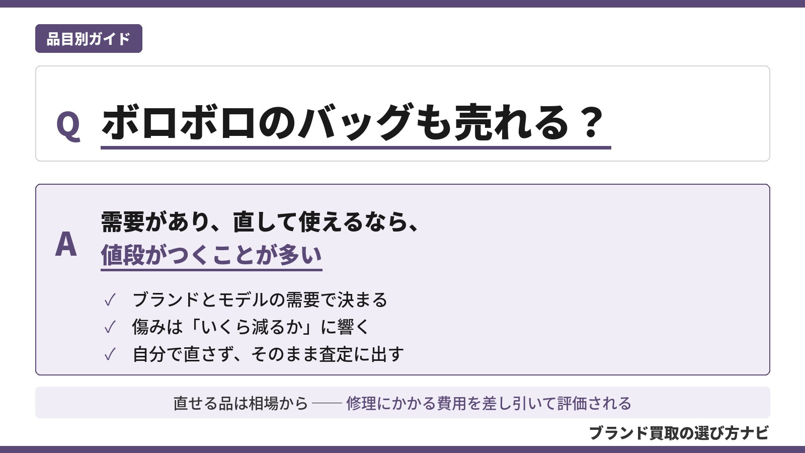 ボロボロのブランドバッグの買取を、需要があり直して使えるなら値段がつくことが多いという答えと、需要・減額・自分で直さないことの3点で示した図
