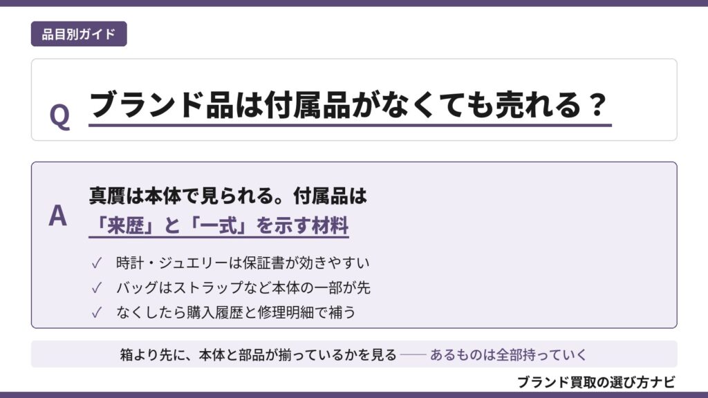 ブランド品の買取で付属品が必要かを解説した図。真贋は本体で見られ、付属品は来歴と一式を示す材料であること、時計・ジュエリーの保証書やバッグのストラップの効き方、なくした時の補い方をQ&A形式で示す（ブランド買取の選び方ナビ）