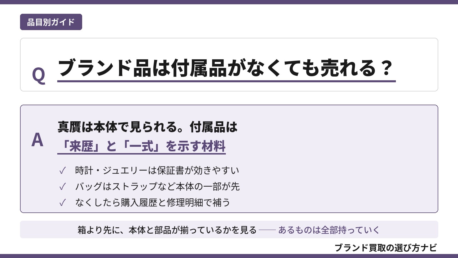 ブランド品の買取で付属品が必要かを解説した図。真贋は本体で見られ、付属品は来歴と一式を示す材料であること、時計・ジュエリーの保証書やバッグのストラップの効き方、なくした時の補い方をQ&A形式で示す（ブランド買取の選び方ナビ）