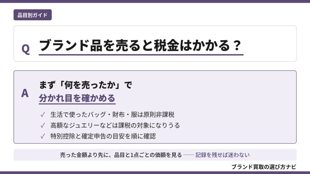 ブランド品の買取に税金はかかるかを解説した図。生活で使ったバッグ・財布・服は原則非課税、高額なジュエリーなどは課税の対象になりうる仕組みと、特別控除・確定申告の確認順をQ&A形式で示す（ブランド買取の選び方ナビ）