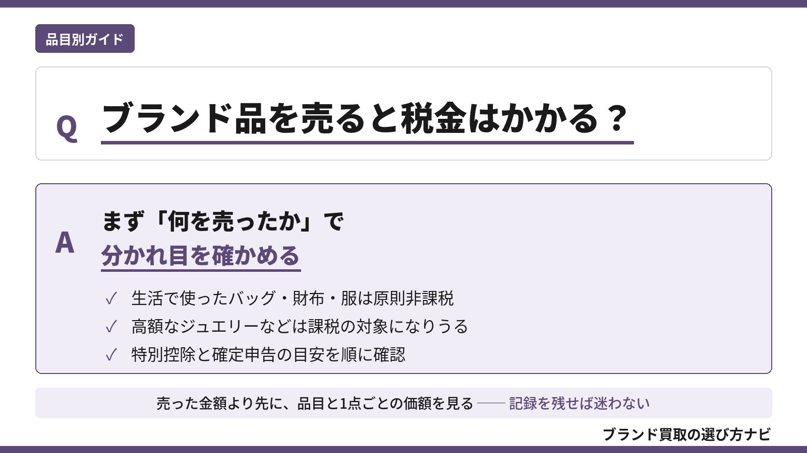 ブランド品の買取に税金はかかるかを解説した図。生活で使ったバッグ・財布・服は原則非課税、高額なジュエリーなどは課税の対象になりうる仕組みと、特別控除・確定申告の確認順をQ&A形式で示す（ブランド買取の選び方ナビ）
