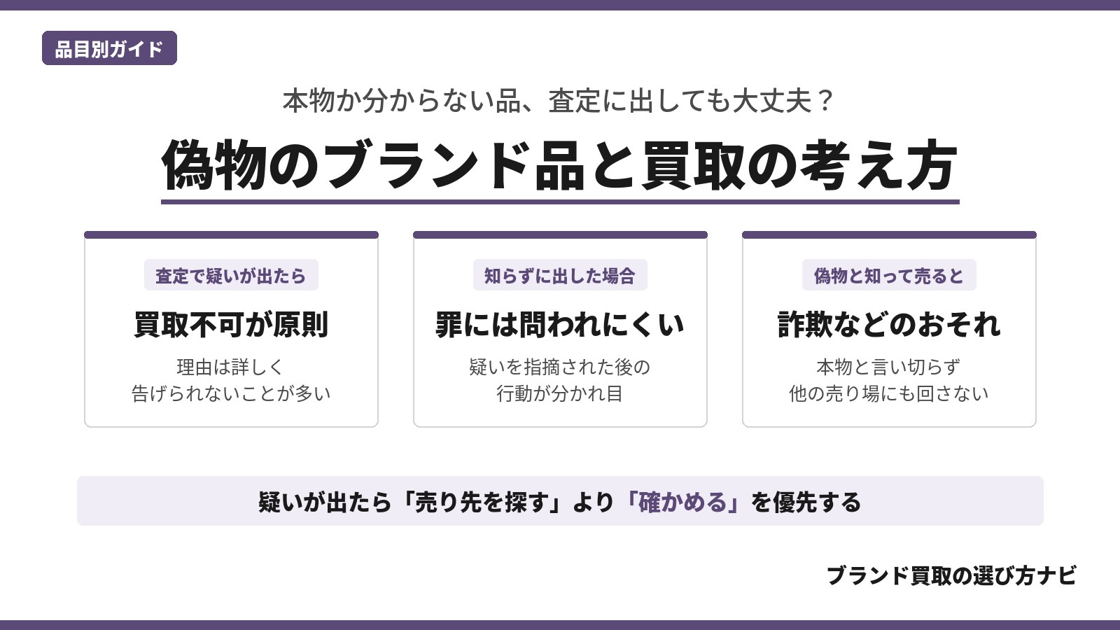 偽物のブランド品と買取の考え方。偽物と判断された品は買取不可が原則で、知らずに査定に出した場合と偽物と知って売る場合の違いを示した図解