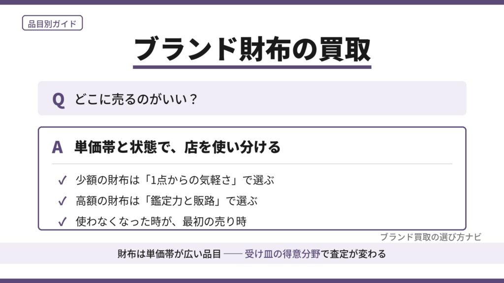 ブランド財布の買取はどこがいい？単価帯と状態で店を使い分ける選び方を、少額の気軽さ・高額の鑑定力・売り時の3つの観点で図解｜ブランド買取の選び方ナビ