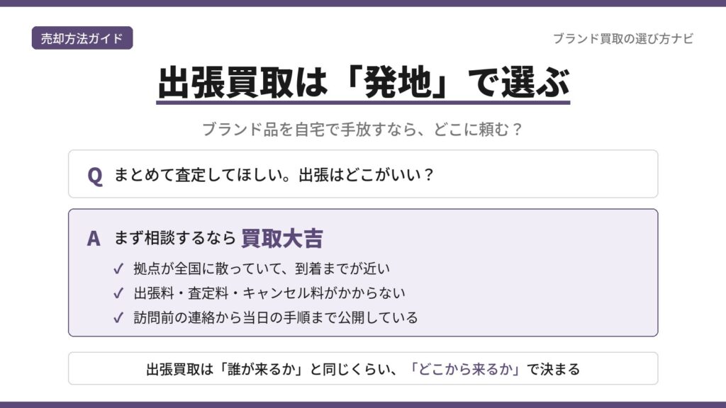 ブランド品の出張買取で買取大吉が本命である理由を、拠点の近さ・出張料や査定料の無料範囲・訪問手順の公開という3つの判断軸で示した図