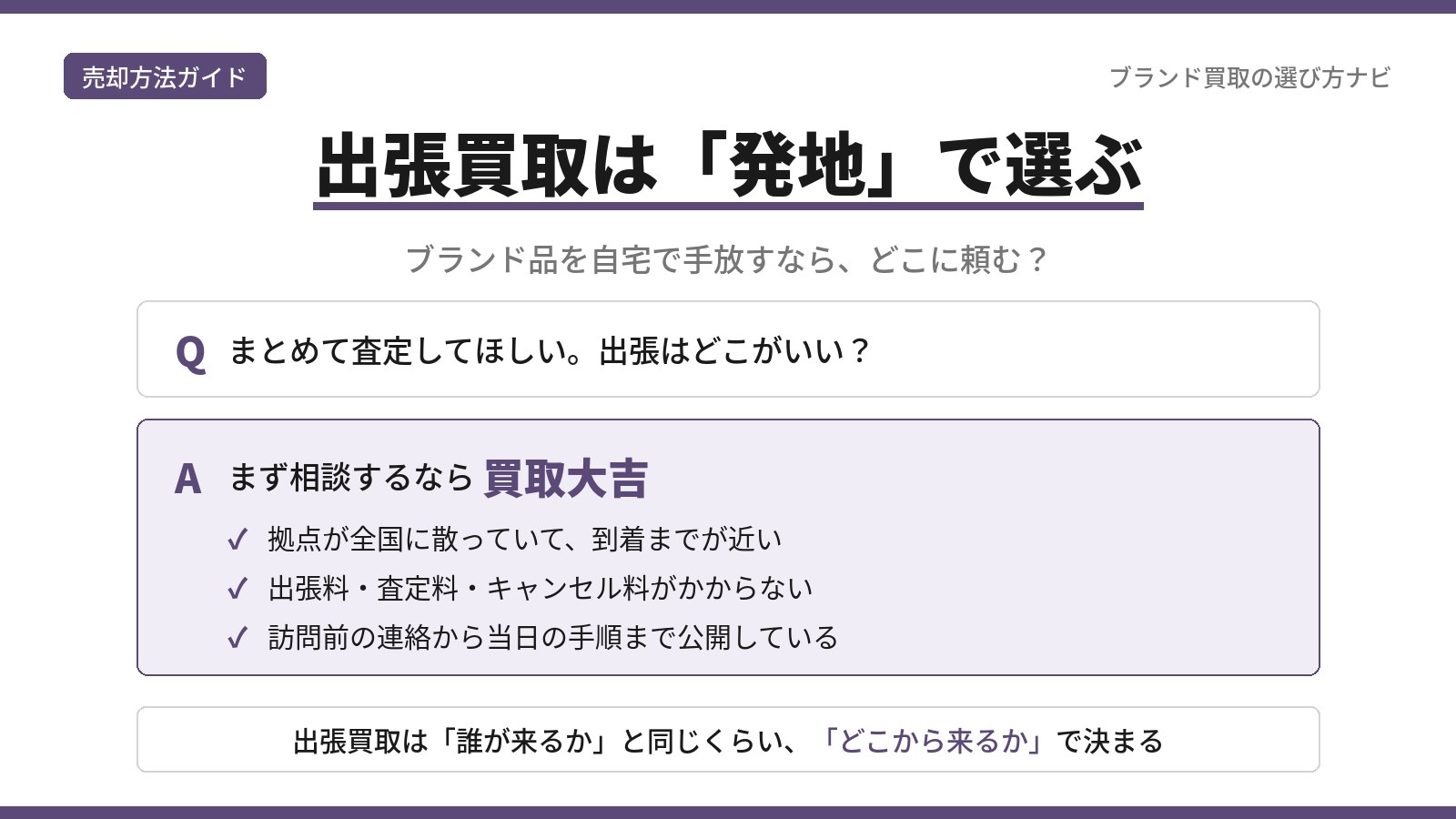 ブランド品の出張買取で買取大吉が本命である理由を、拠点の近さ・出張料や査定料の無料範囲・訪問手順の公開という3つの判断軸で示した図