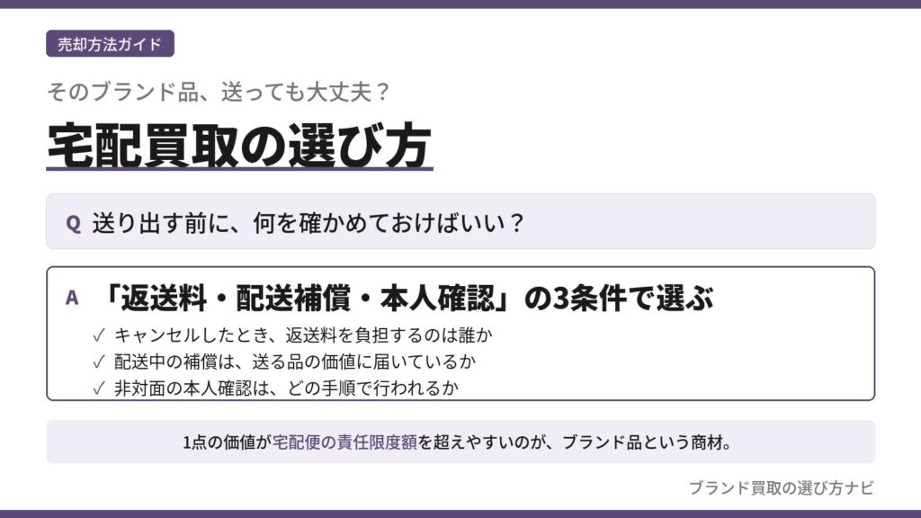 ブランド品の宅配買取を選ぶ3条件（返送料・配送補償・本人確認）をQ&A形式で示した図。ブランド買取の選び方ナビ