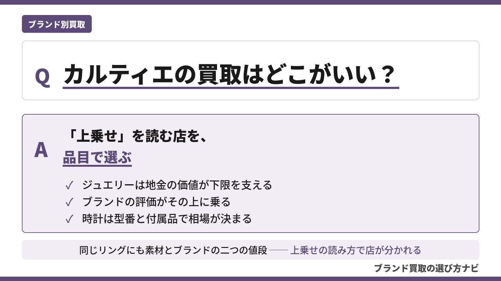 カルティエ買取のおすすめ買取店を目的別に整理した解説図。ジュエリーは地金の価値にブランドの評価が上乗せされる仕組みと、時計は型番と付属品で相場が決まるポイントをQ&A形式で示す（ブランド買取の選び方ナビ）