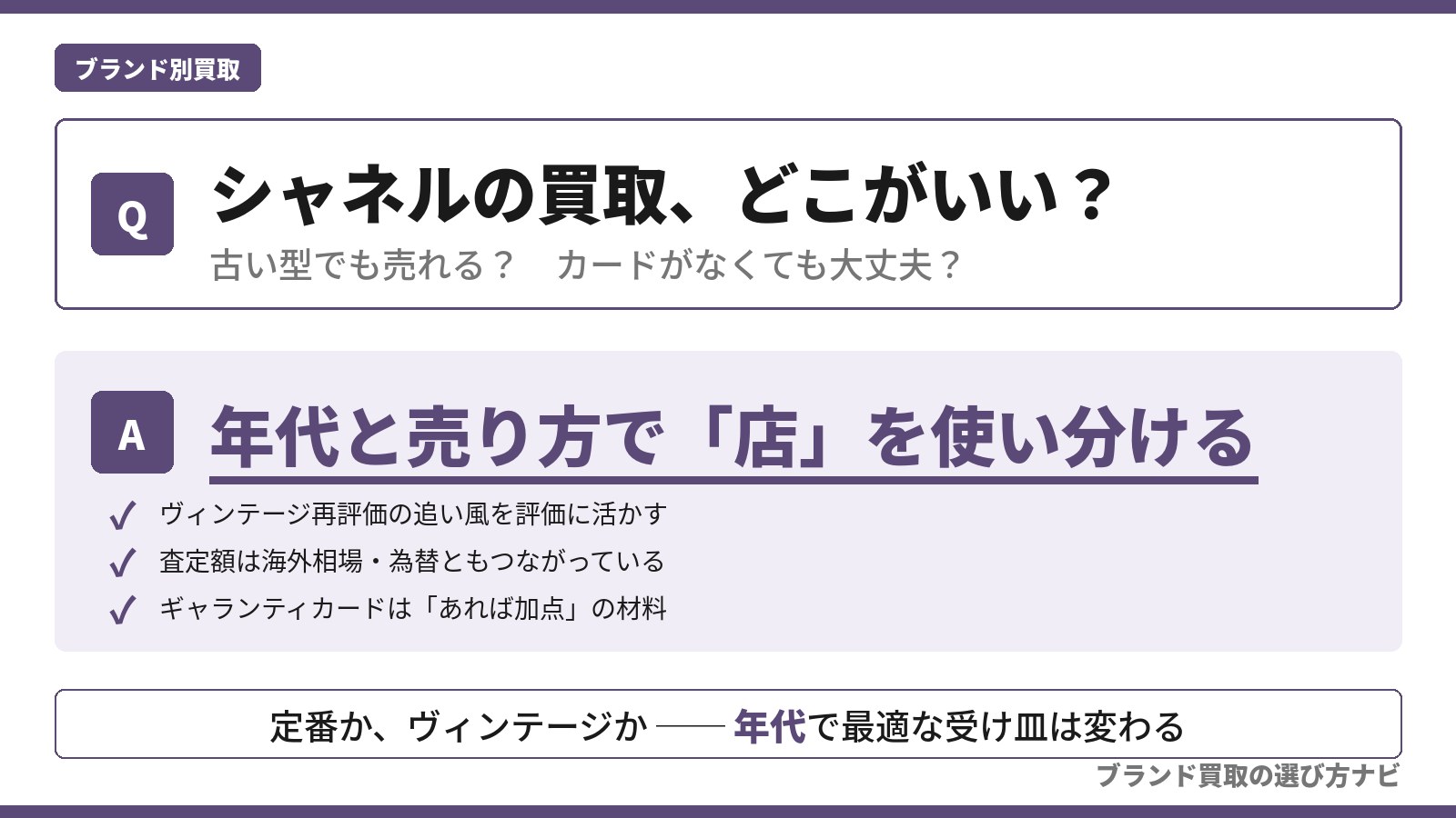 シャネルの買取はどこがいい？年代と売り方で店を使い分けるという結論と、ヴィンテージ再評価・海外相場・付属品の扱いの3つの根拠を整理した解説図