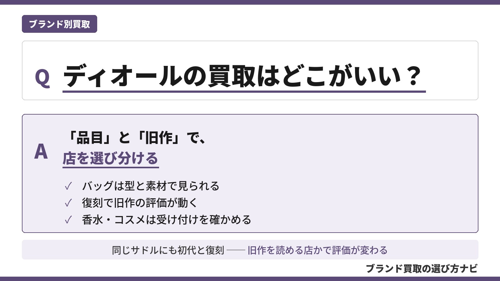 ディオールの買取はどこがいいかを、品目の幅と旧作の扱いで選び分ける考え方と、査定で見られる3つの観点をまとめた図
