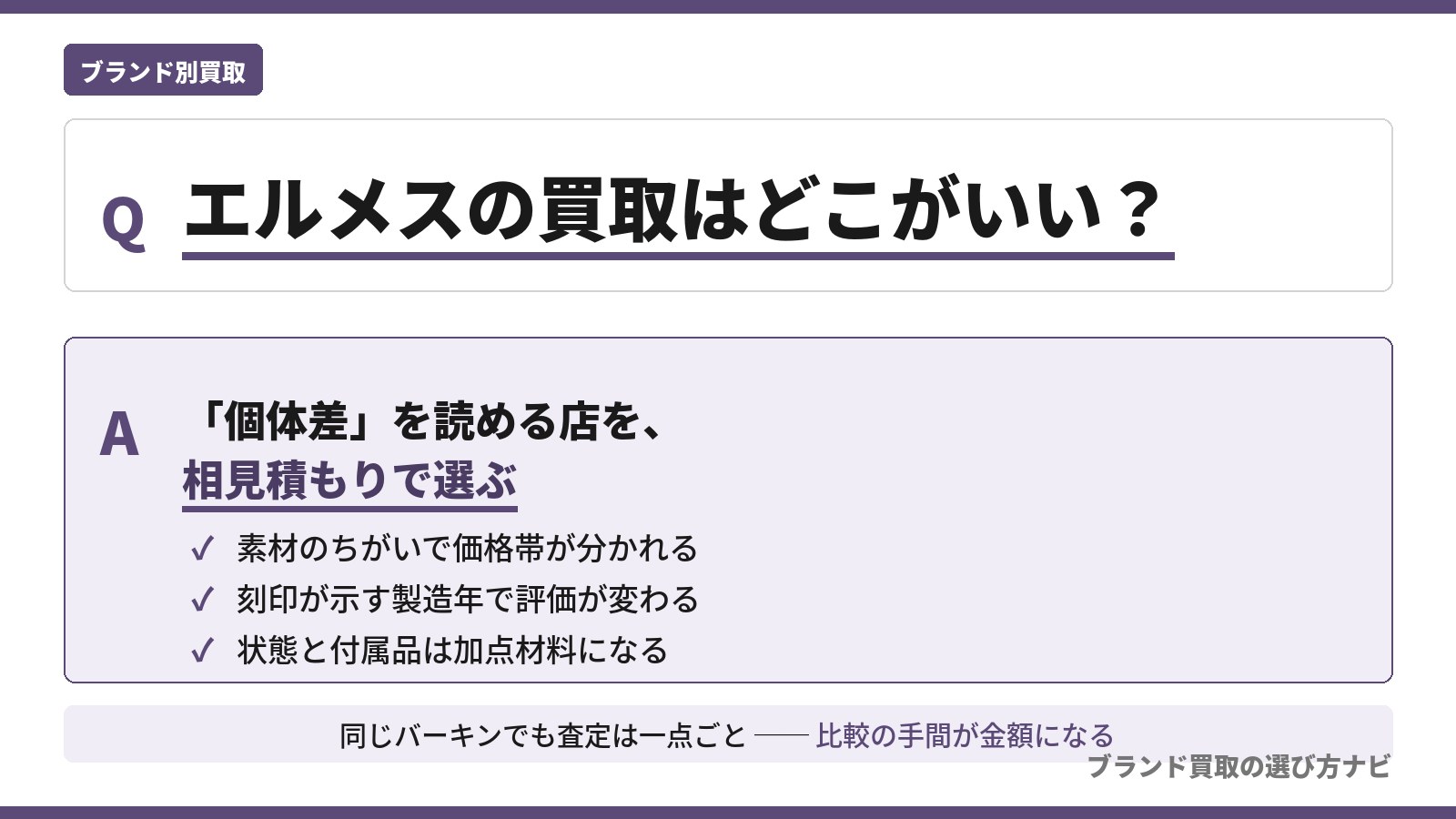 エルメス買取のおすすめ買取店を目的別に整理した解説図。バーキン・ケリーの個体差査定(素材・刻印年・状態)と相見積もりのポイントをQ&A形式で示す(ブランド買取の選び方ナビ)