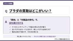 プラダ買取のおすすめ買取店を目的別に整理した解説図。ナイロンとサフィアーノの見られ方、ギャランティカード・白タグ・NFCタグという付属品の世代、傷みの出し方のポイントをQ&A形式で示す（ブランド買取の選び方ナビ）